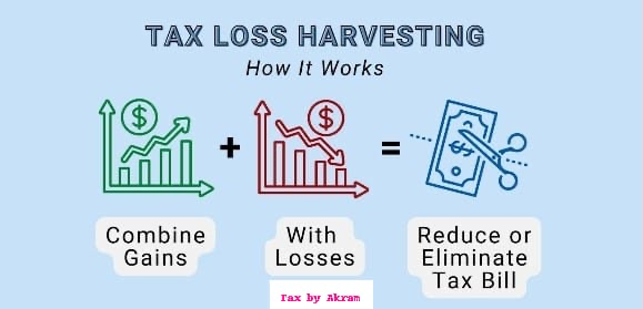 Tax Loss Harvesting: A Smart Way to Save Taxes & Optimize Investments